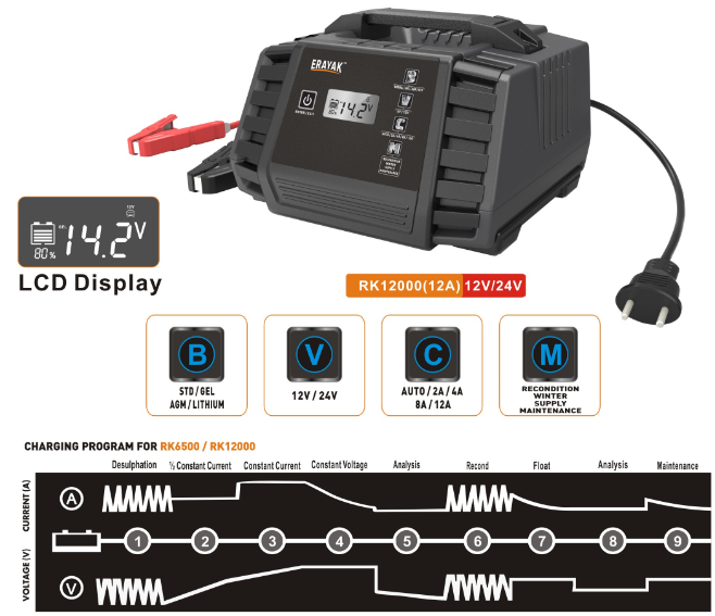 Intelligent battery charger with microprocessor control