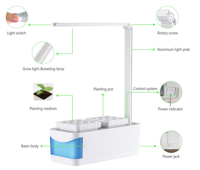 LED grow light